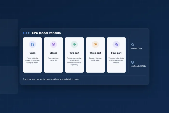 Five cards headed Open, Closed, Two-part, Three-part and Four-part under the title EPC tender variants, beside a panel reading pre-bid Q and A and leaf-node BOQs