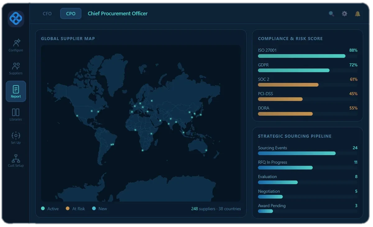 procurEngine for CPOs