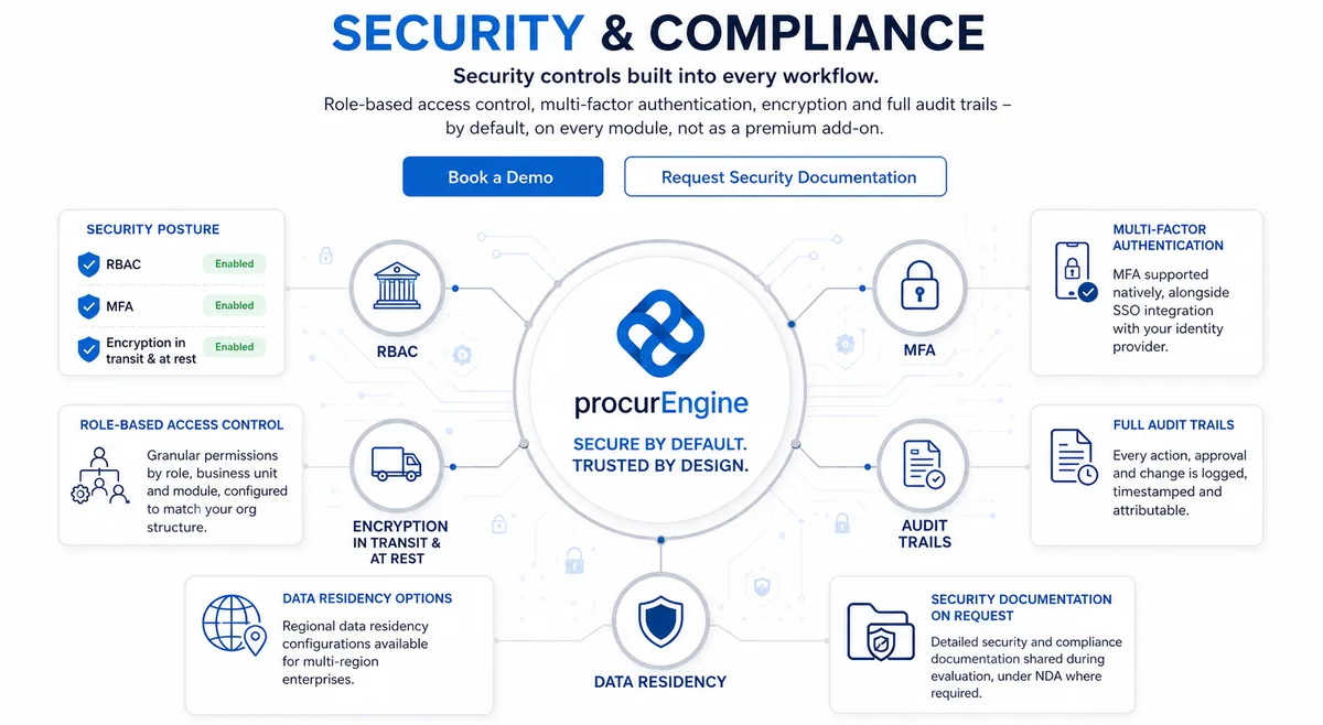 procurEngine Security & Compliance overview